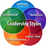 What Is Your Leadership Style? What Is Your Leadership Style?