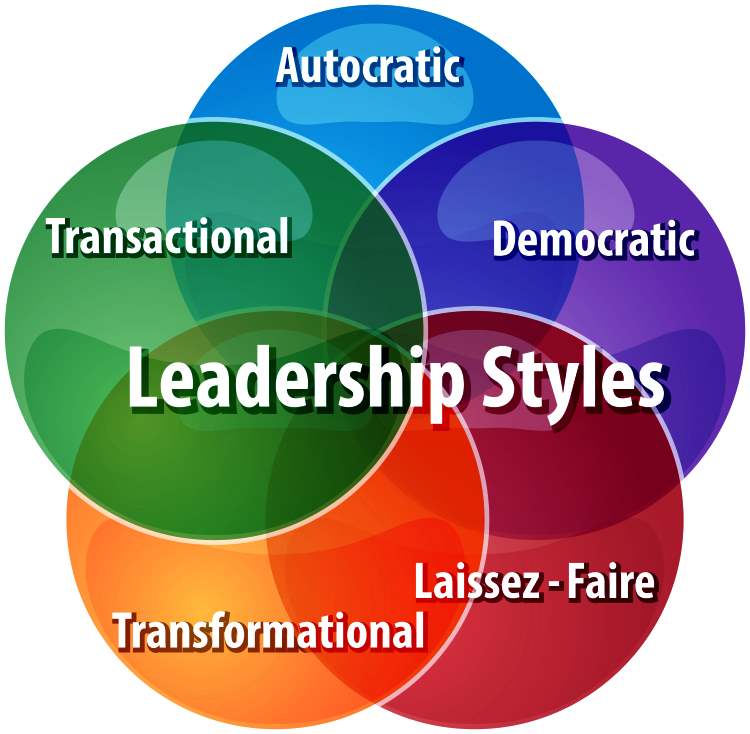 assignment of leadership styles